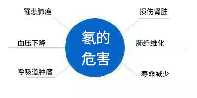 地下除氡是一個重要的環境安全與健康問題